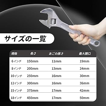 Amazon | レンチ モンキーレンチ モンキーレンチ スパナ【軽量口